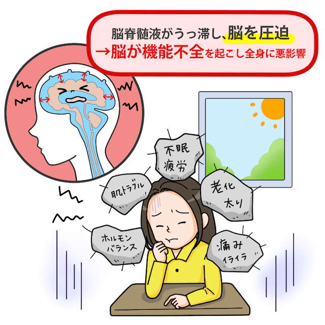 ストレスに悩む女性のイラスト | 脳活整体ルーム APLO(アプロ)